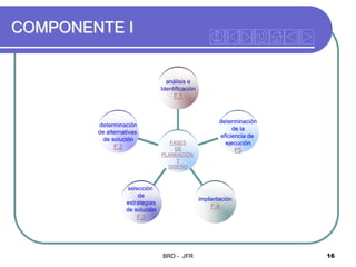 COMPONENTE I

BRD - JFR

16

 