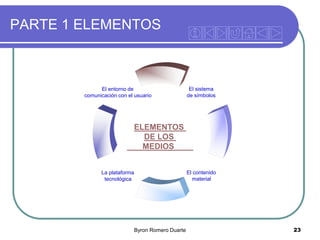 PARTE 1 ELEMENTOS

El entorno de
comunicación con el usuario

El sistema
de símbolos

ELEMENTOS
DE LOS
MEDIOS
La plataforma
tecnológica

Byron Romero Duarte

El contenido
material

23

 