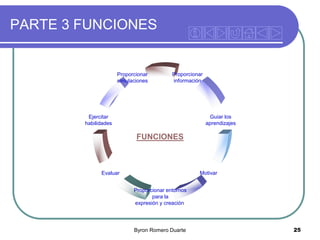 PARTE 3 FUNCIONES

Proporcionar
simulaciones

Proporcionar
información

Guiar los
aprendizajes

Ejercitar
habilidades

FUNCIONES

Motivar

Evaluar
Proporcionar entornos
para la
expresión y creación

Byron Romero Duarte

25

 