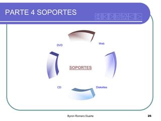 PARTE 4 SOPORTES

Web

DVD

SOPORTES

Diskettes

CD

Byron Romero Duarte

26

 