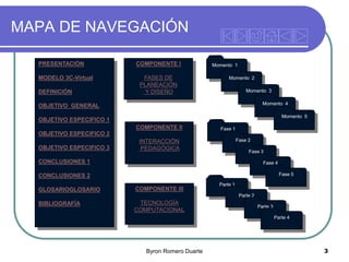MAPA DE NAVEGACIÓN
PRESENTACIÓN

MODELO 3C-Virtual
DEFINICIÓN

COMPONENTE I

FASES DE
PLANEACIÓN
Y DISEÑO

Momento 1
Momento 2
Momento 3
Momento 4

OBJETIVO GENERAL

Momento 5

OBJETIVO ESPECIFICO 1
COMPONENTE II

OBJETIVO ESPECIFICO 2
OBJETIVO ESPECIFICO 3

Fase 1
Fase 2

INTERACCIÓN
PEDAGÓGICA

Fase 3

CONCLUSIONES 1

Fase 4
Fase 5

CONCLUSIONES 2

GLOSARIOGLOSARIO

COMPONENTE III

Parte 1
Parte 2

BIBLIOGRAFÍA

TECNOLOGÍA
COMPUTACIONAL

Parte 3
Parte 4

Byron Romero Duarte

3

 