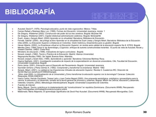 BIBLIOGRAFÍA

























Ausubel, David P. (1976). Psicología educativa, punto de vista cognoscitivo. México: Trillas.
Campo Rafael y Restrepo Mary Luz. (1999). Formas de Educación. Universidad Javeriana, revista 1
De Gregory, Waldemar (2002). Construcción del poder de tus tres cerebros. Bogotá: McGraw Hill
De Gregory, Waldemar (2001). Capital intelectual administración sistémica. Bogotá: McGrawHill.
Duart, Josep y Sangrá Albert. (2000) Aprender en la virtualidad. Barcelona: Biblioteca de Educación.
Ferraté, Gabriel (2000). del prólogo al libro Aprender en la virtualidad de Duart Josep y Sangrá Albert, Barcelona: Biblioteca de la Educación.
Icfes (2000). La Educación Superior a Distancia en Colombia. Visión histórica y lineamientos para su gestión. Bogotá
Henao Alberto. (2002). La Enseñanza virtual en la Educación Superior, en revista serie calidad de la educación superior No 8: ICFES. Bogotá
Mendez Zaira. (1994) Tema IV de Aprendizaje y Cognición, enfoque de autores constructivistas recientes : El punto de vista de Ausubel, Novak y
Howard Gardner, UNED. Costa Rica.
Ministerio de educación. (1998). Indicadores de logros curriculares . Bogotá.
Novack Joseph..(1982). Teoría y Práctica de la Educación. Madrid: Alianza Universidad.
Negroponte,Nicolás.(1995). Ser digital. Buenos Aires: Atlántida.
Novack Joseph y Gowin Bob. (1999). Aprendiendo a aprender. Barcelona: Ediciones Martinez Roca.
Ospina Sigifredo. (2001). Investigación evaluativa de impacto de la especialización en docencia universitaria, Cife, Facultad de Educación,
Universidad Cooperativa. Bogotá.
Parra Jaime. (2001). Educación para el Desarrollo del Pensamiento. Bogotá: Universidad Javeriana
Sacristán Gimeno y Perez Gómez A. (1992). Comprender y transformar la enseñanza. Madrid: 1992
Sangrá, Albert. (2001). La calidad en las Experiencias Virtuales de educación Superior. Revista 5. Cuadernos IRC. Dirección de
iternet:http//uoc.es/art/uoc/01006024/sangra.
Silvio José 2000). La Virtualización de la Universidad ¿Cómo transformar la educación superior con la tecnología? Caracas: Colección
Respuesta, IESAL/UNESCO.
Vasco Carlos, Hernán Escobedo, Teresa León y Juan Carlos Negret.(2000). Una propuesta semiológica, ontológica y gnoseológica para la
ciencia, la educación y el desarrollo, tomado de la teoría general de procesos y sistemas. Bogotá: Misión de Ciencia, educación y desarrollo.
Velandia, Crisanto. (2002). Metodología Interdisciplinaria. Bogotá: Universidad Cooperativa de Colombia.
Fuentes de Internet.
Bang, Miguel. Teoría y práctica en la implementación del “constructivismo” en república Dominicana. (Documento WWB). Recuperado:
htpp://monografias.com/trabajo5/construc/construc.shtml.
Maldonado, Maria Alejandra. El aprendizaje Significativo de David Paul Ausubel. (Documento WWB). Recuperado Monografias. Com.

Byron Romero Duarte

30

 