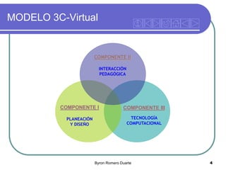 MODELO 3C-Virtual

COMPONENTE II
INTERACCIÓN
PEDAGÓGICA

COMPONENTE I

COMPONENTE III

PLANEACIÓN
Y DISEÑO

TECNOLOGÍA
COMPUTACIONAL

Byron Romero Duarte

4

 