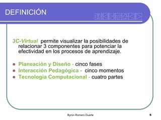 DEFINICIÓN

3C-Virtual permite visualizar la posibilidades de
relacionar 3 componentes para potenciar la
efectividad en los procesos de aprendizaje.


Planeación y Diseño - cinco fases
 Interacción Pedagógica - cinco momentos
 Tecnología Computacional - cuatro partes

Byron Romero Duarte

5

 