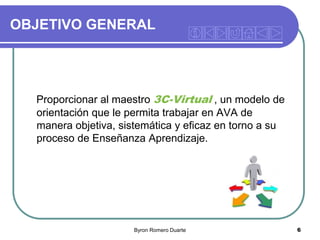OBJETIVO GENERAL

Proporcionar al maestro 3C-Virtual , un modelo de
orientación que le permita trabajar en AVA de
manera objetiva, sistemática y eficaz en torno a su
proceso de Enseñanza Aprendizaje.

Byron Romero Duarte

6

 