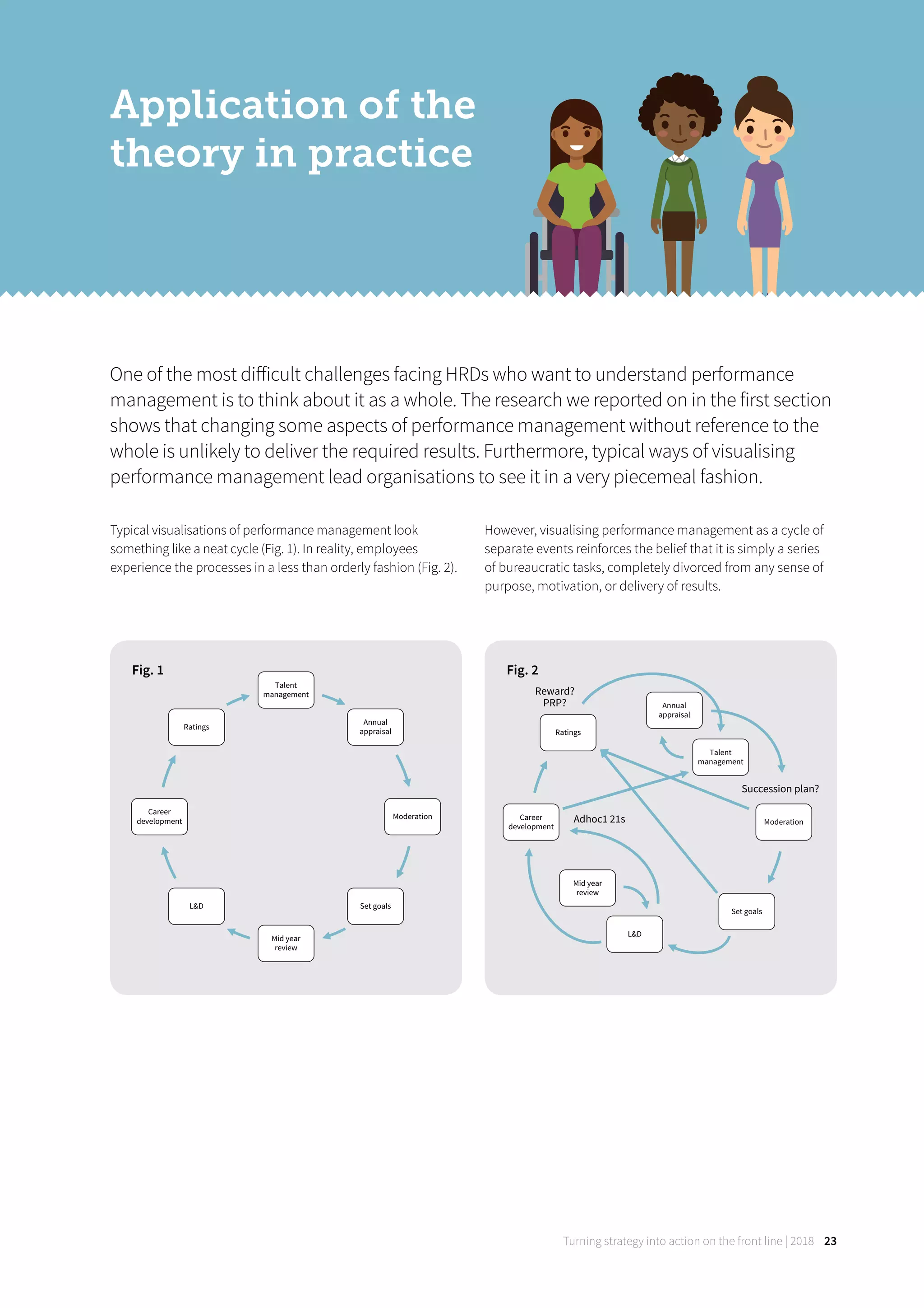 Turning strategy into action on the front line | 2018 23
One of the most diﬀicult challenges facing HRDs who want to understand performance
management is to think about it as a whole. The research we reported on in the first section
shows that changing some aspects of performance management without reference to the
whole is unlikely to deliver the required results. Furthermore, typical ways of visualising
performance management lead organisations to see it in a very piecemeal fashion.
Application of the
theory in practice
Typical visualisations of performance management look
something like a neat cycle (Fig. 1). In reality, employees
experience the processes in a less than orderly fashion (Fig. 2).
However, visualising performance management as a cycle of
separate events reinforces the belief that it is simply a series
of bureaucratic tasks, completely divorced from any sense of
purpose, motivation, or delivery of results.
Fig. 1
Talent
management
Annual
appraisal
Moderation
Set goals
Mid year
review
L&D
Career
development
Ratings
Fig. 2
Talent
management
Annual
appraisal
Moderation
Set goals
Mid year
review
L&D
Career
development
Ratings
Adhoc1 21s
Succession plan?
Reward?
PRP?
 