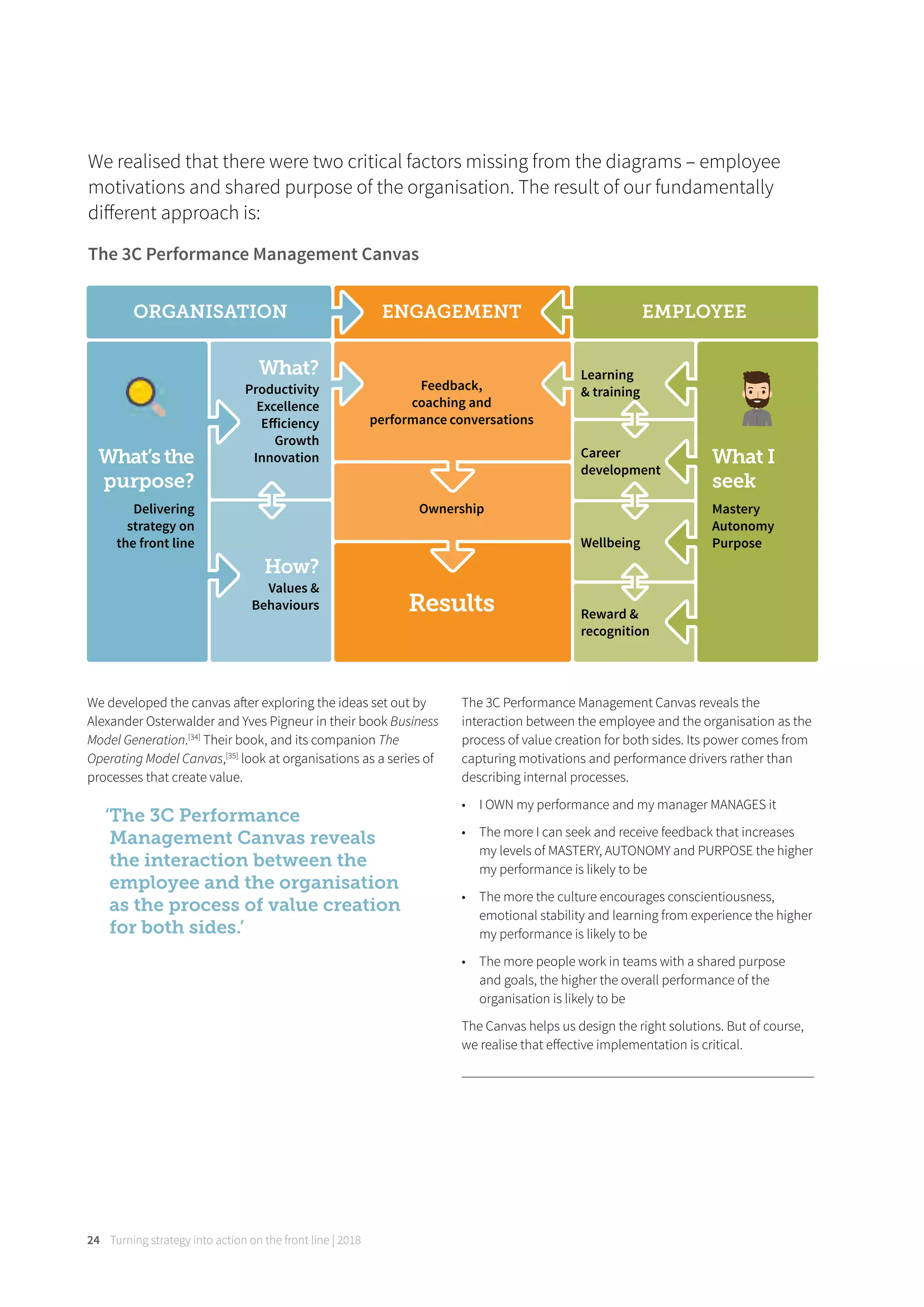 Turning strategy into action on the front line | 201824
We developed the canvas after exploring the ideas set out by
Alexander Osterwalder and Yves Pigneur in their book Business
Model Generation.[34]
Their book, and its companion The
Operating Model Canvas,[35]
look at organisations as a series of
processes that create value.
‘The 3C Performance
Management Canvas reveals
the interaction between the
employee and the organisation
as the process of value creation
for both sides.’
The 3C Performance Management Canvas reveals the
interaction between the employee and the organisation as the
process of value creation for both sides. Its power comes from
capturing motivations and performance drivers rather than
describing internal processes.
• I OWN my performance and my manager MANAGES it
• The more I can seek and receive feedback that increases
my levels of MASTERY, AUTONOMY and PURPOSE the higher
my performance is likely to be
• The more the culture encourages conscientiousness,
emotional stability and learning from experience the higher
my performance is likely to be
• The more people work in teams with a shared purpose
and goals, the higher the overall performance of the
organisation is likely to be
The Canvas helps us design the right solutions. But of course,
we realise that eﬀective implementation is critical.
We realised that there were two critical factors missing from the diagrams – employee
motivations and shared purpose of the organisation. The result of our fundamentally
diﬀerent approach is:
The 3C Performance Management Canvas
What’sthe
purpose?
Delivering
strategy on
the front line
What I
seek
Mastery
Autonomy
Purpose
What?
Productivity
Excellence
Eﬀiciency
Growth
Innovation
How?
Values &
Behaviours
Feedback,
coaching and
performance conversations
Ownership
Results
Learning
& training
Career
development
Wellbeing
Reward &
recognition
ORGANISATION EMPLOYEEENGAGEMENT
 
