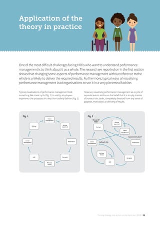 Turning strategy into action on the front line | 2018 23
One of the most diﬀicult challenges facing HRDs who want to understand performance
management is to think about it as a whole. The research we reported on in the first section
shows that changing some aspects of performance management without reference to the
whole is unlikely to deliver the required results. Furthermore, typical ways of visualising
performance management lead organisations to see it in a very piecemeal fashion.
Application of the
theory in practice
Typical visualisations of performance management look
something like a neat cycle (Fig. 1). In reality, employees
experience the processes in a less than orderly fashion (Fig. 2).
However, visualising performance management as a cycle of
separate events reinforces the belief that it is simply a series
of bureaucratic tasks, completely divorced from any sense of
purpose, motivation, or delivery of results.
Fig. 1
Talent
management
Annual
appraisal
Moderation
Set goals
Mid year
review
L&D
Career
development
Ratings
Fig. 2
Talent
management
Annual
appraisal
Moderation
Set goals
Mid year
review
L&D
Career
development
Ratings
Adhoc1 21s
Succession plan?
Reward?
PRP?
 
