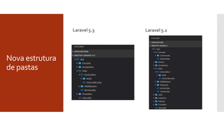 Nova estrutura
de pastas
Laravel 5.3 Laravel 5.2
 