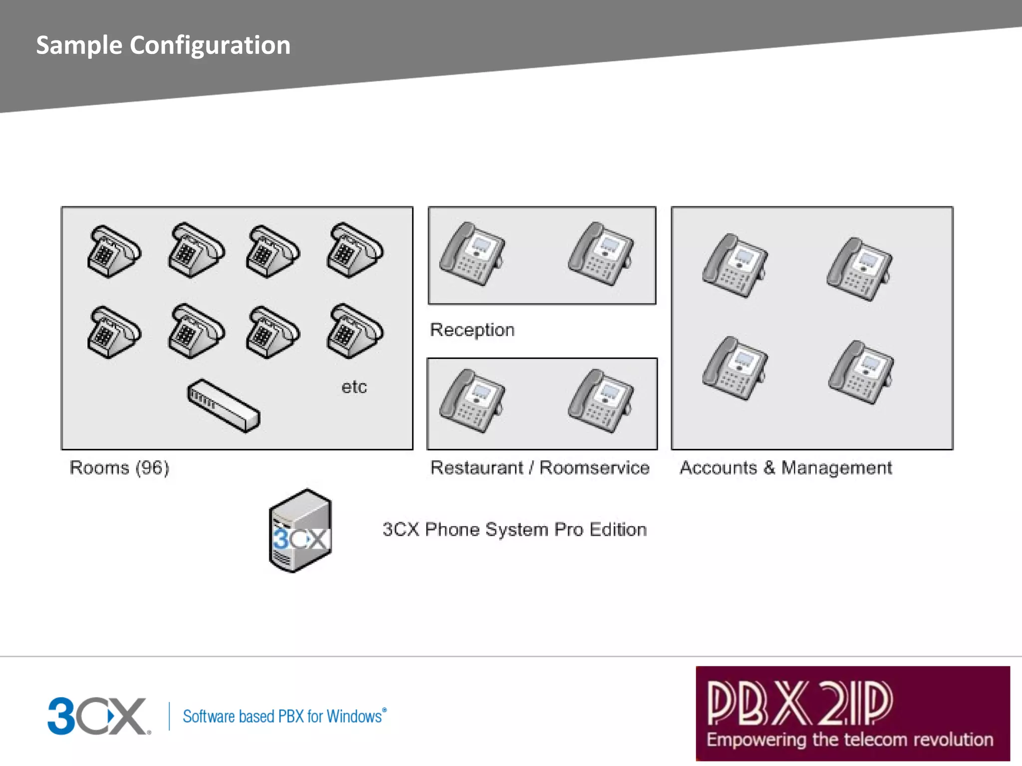 Sample Configuration
 