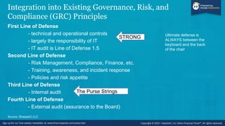 Integration into Existing Governance, Risk, and
Compliance (GRC) Principles
First Line of Defense
- technical and operational controls
- largely the responsibility of IT
- IT audit is Line of Defense 1.5
Second Line of Defense
- Risk Management, Compliance, Finance, etc.
- Training, awareness, and incident response
- Policies and risk appetite
Third Line of Defense
- Internal audit
Fourth Line of Defense
- External audit (assurance to the Board)
Source: Sharpe42 LLC
STRONG
The Purse Strings
Ultimate defense is
ALWAYS between the
keyboard and the back
of the chair
 