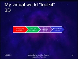 My virtual world “toolkit”
3D
4/28/2015 Vicki A Davis, Cool Cat Teacher -
coolcatteacher.com
38
Second Life
(2007-2010)
Open Sim
(2011-2012)
Google
Sketchup
(2013)
Minecraft.edu
(2014)
 
