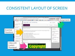 CONSISTENT LAYOUT OF SCREEN
Essential
Questions
Video with
Custom
Thumbnail
Assignments
 