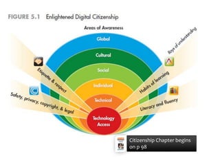 Citizenship Chapter begins
on p 98
 