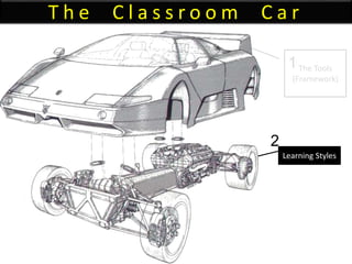 T h e C l a s s r o o m C a r
The Tools
(Framework)
Learning Styles
1
2
 