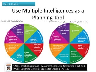 Use Multiple Intelligences as a
Planning Tool
4/28/2015
Vicki A Davis, Cool Cat Teacher -
coolcatteacher.com
67
Step 5: Choice
PLACES: Creating a physical environment conducive for learning p 171-173
SPACES: Designing Electronic Spaces for Choice p 173- 186
 