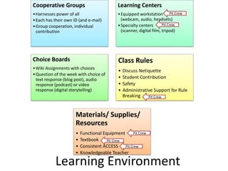 Cooperative Groups
•Harnesses power of all
•Each has their own ID (and e-mail)
•Group cooperation, individual
contribution
Learning Centers
•Equipped workstation
(webcam, audio, headsets)
•Specialty centers
(scanner, digital film, tripod)
Choice Boards
•Wiki Assignments with choices
•Question of the week with choice of
text response (blog post), audio
response (podcast) or video
response (digital storytelling)
Class Rules
• Discuss Netiquette
• Student Contribution
• Safety
• Administrative Support for Rule
Breaking
Materials/ Supplies/
Resources
• Functional Equipment
• Textbook
• Consistent ACCESS
• Knowledgeable Teacher
Learning Environment
Pit Crew
Pit Crew
Pit Crew
Pit Crew
Pit Crew
Pit Crew
 