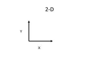 2-D X Y 
