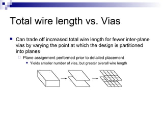 Total wire length vs. Vias
 Can trade off increased total wire length for fewer inter-plane
vias by varying the point at which the design is partitioned
into planes
 Plane assignment performed prior to detailed placement
 Yields smaller number of vias, but greater overall wire length
 