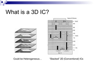 What is a 3D IC?
“Stacked” 2D (Conventional) ICsCould be Heterogeneous…
 