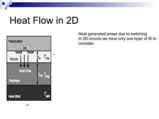 Heat Flow in 2D
Heat generated arises due to switching
In 2D circuits we have only one layer of Si to
consider.
 