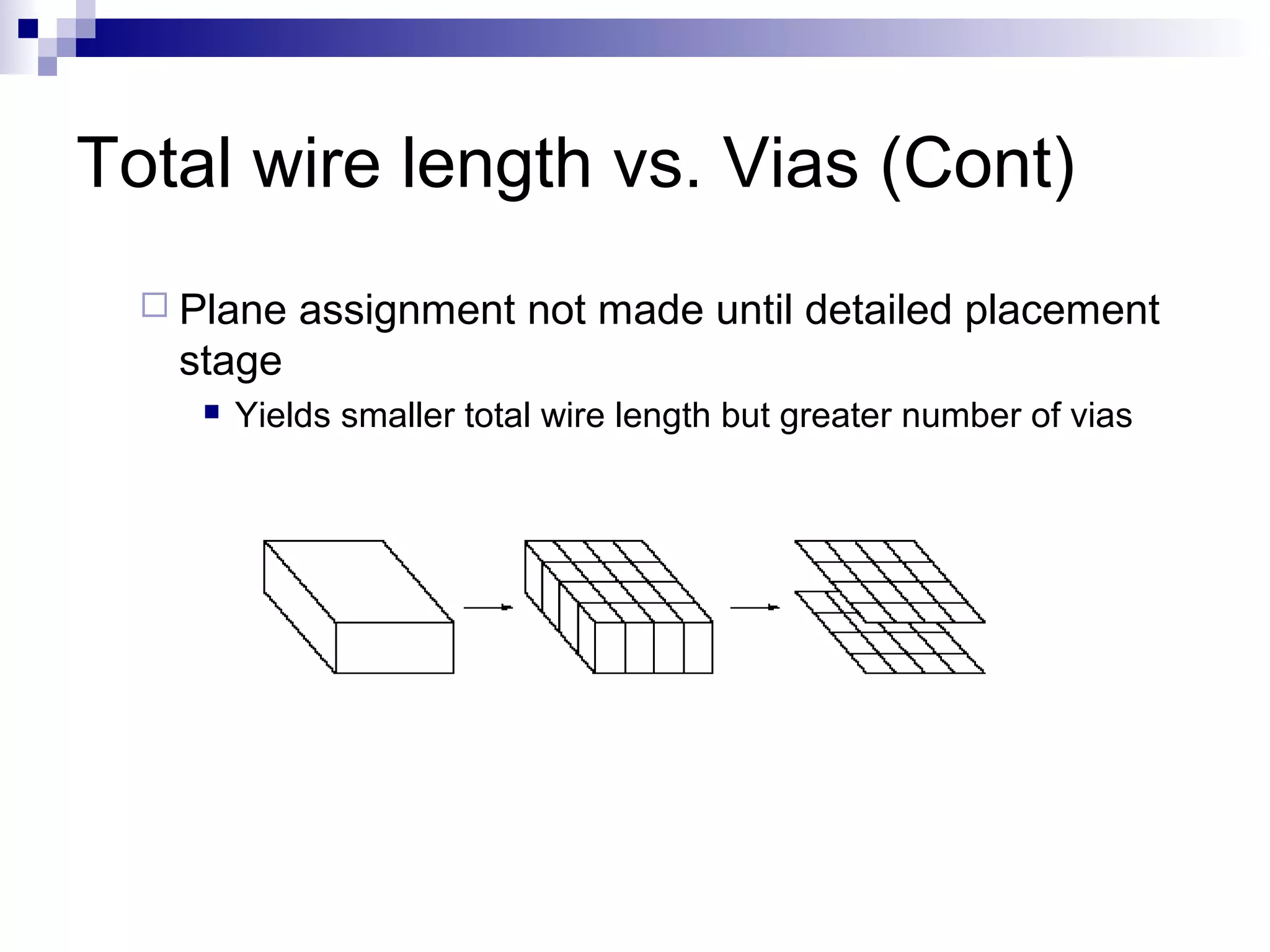 Total wire length vs. Vias (Cont)
   Plane    assignment not made until detailed placement
   stage
        Yields smaller total wire length but greater number of vias
 