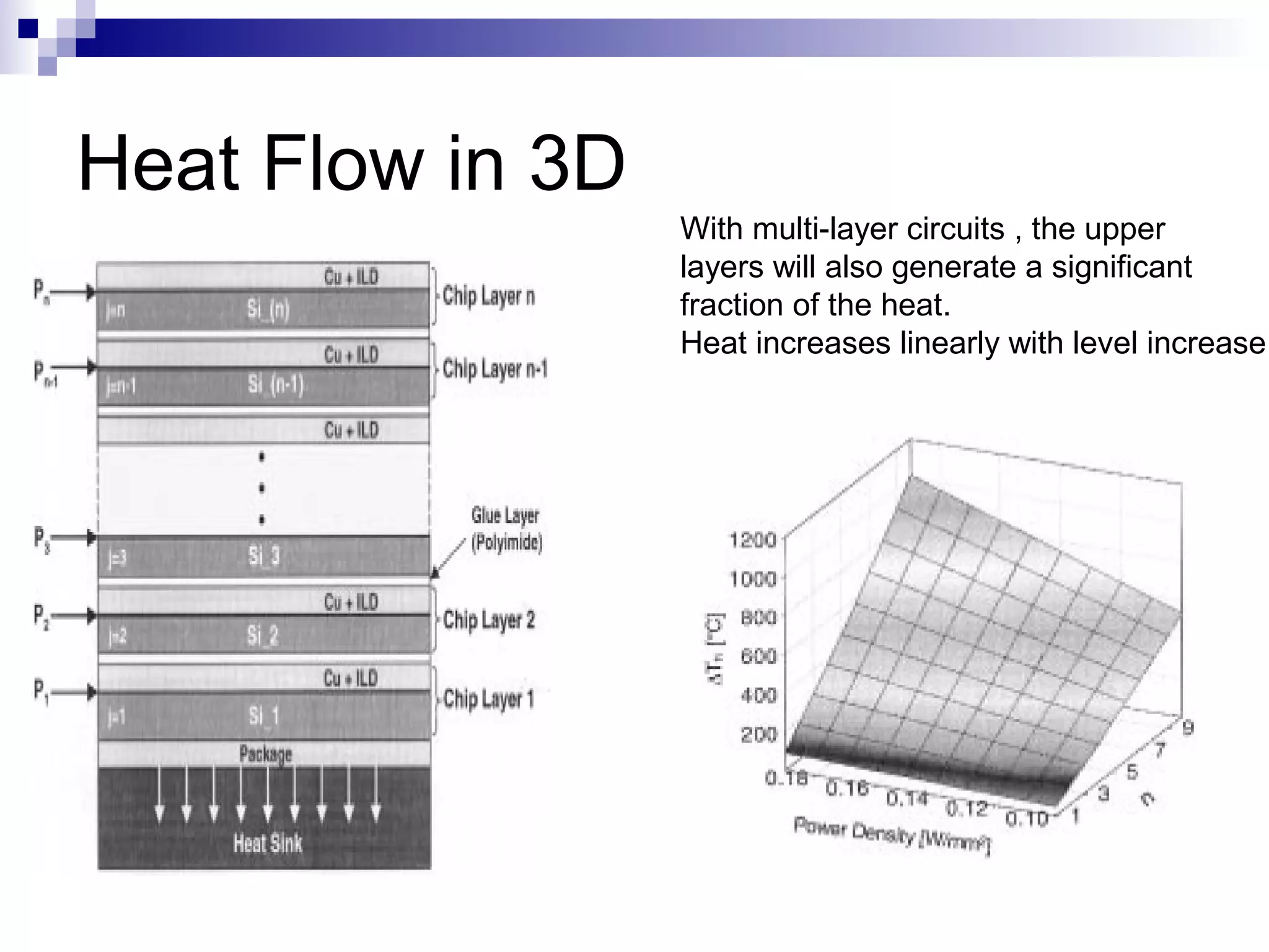 Heat Flow in 3D
                  With multi-layer circuits , the upper
                  layers will also generate a significant
                  fraction of the heat.
                  Heat increases linearly with level increase
 