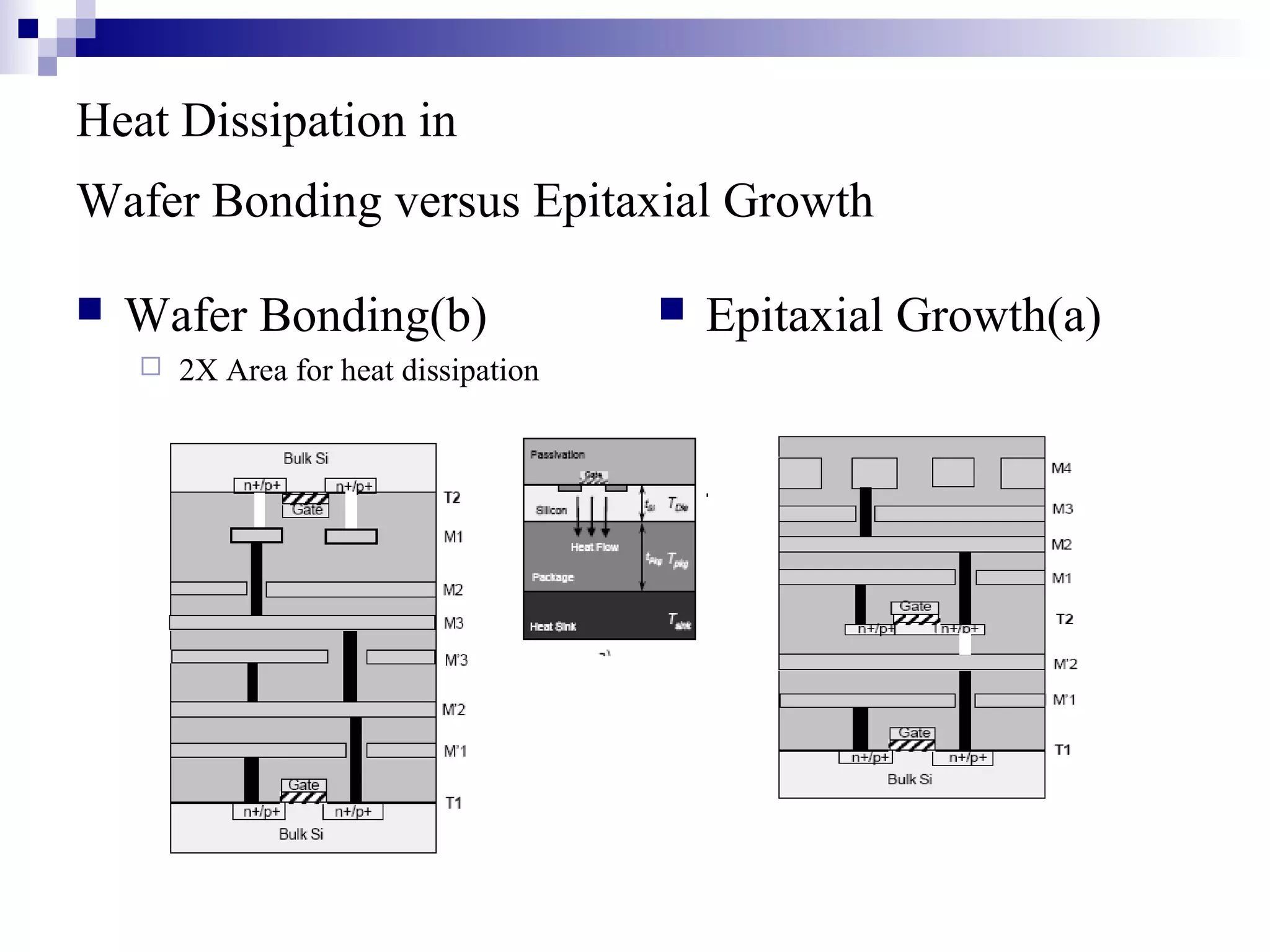 Heat Dissipation in
Wafer Bonding versus Epitaxial Growth

   Wafer Bonding(b)                      Epitaxial Growth(a)
       2X Area for heat dissipation
 