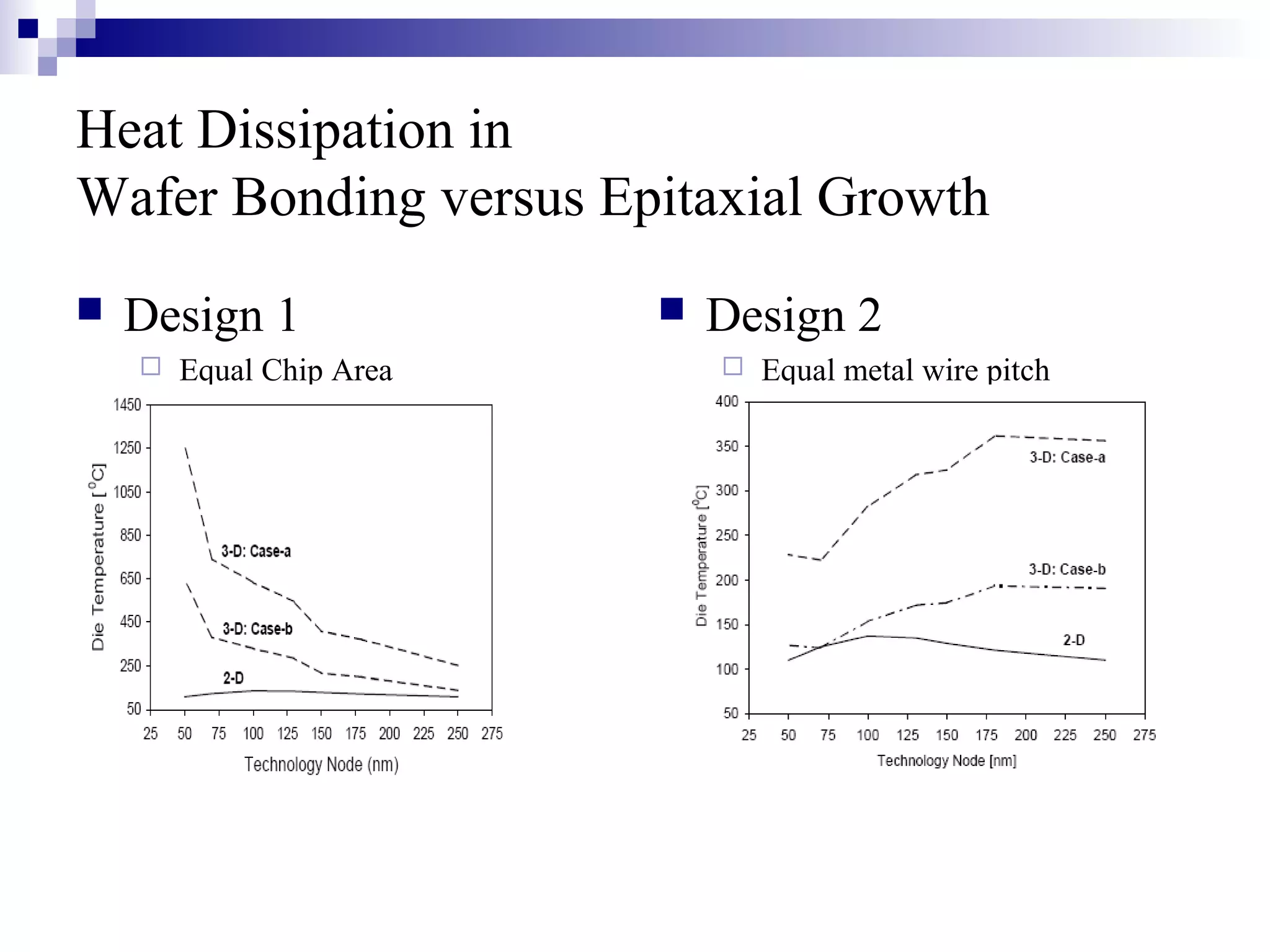 Heat Dissipation in
Wafer Bonding versus Epitaxial Growth
   Design 1                 Design 2
       Equal Chip Area          Equal metal wire pitch
 