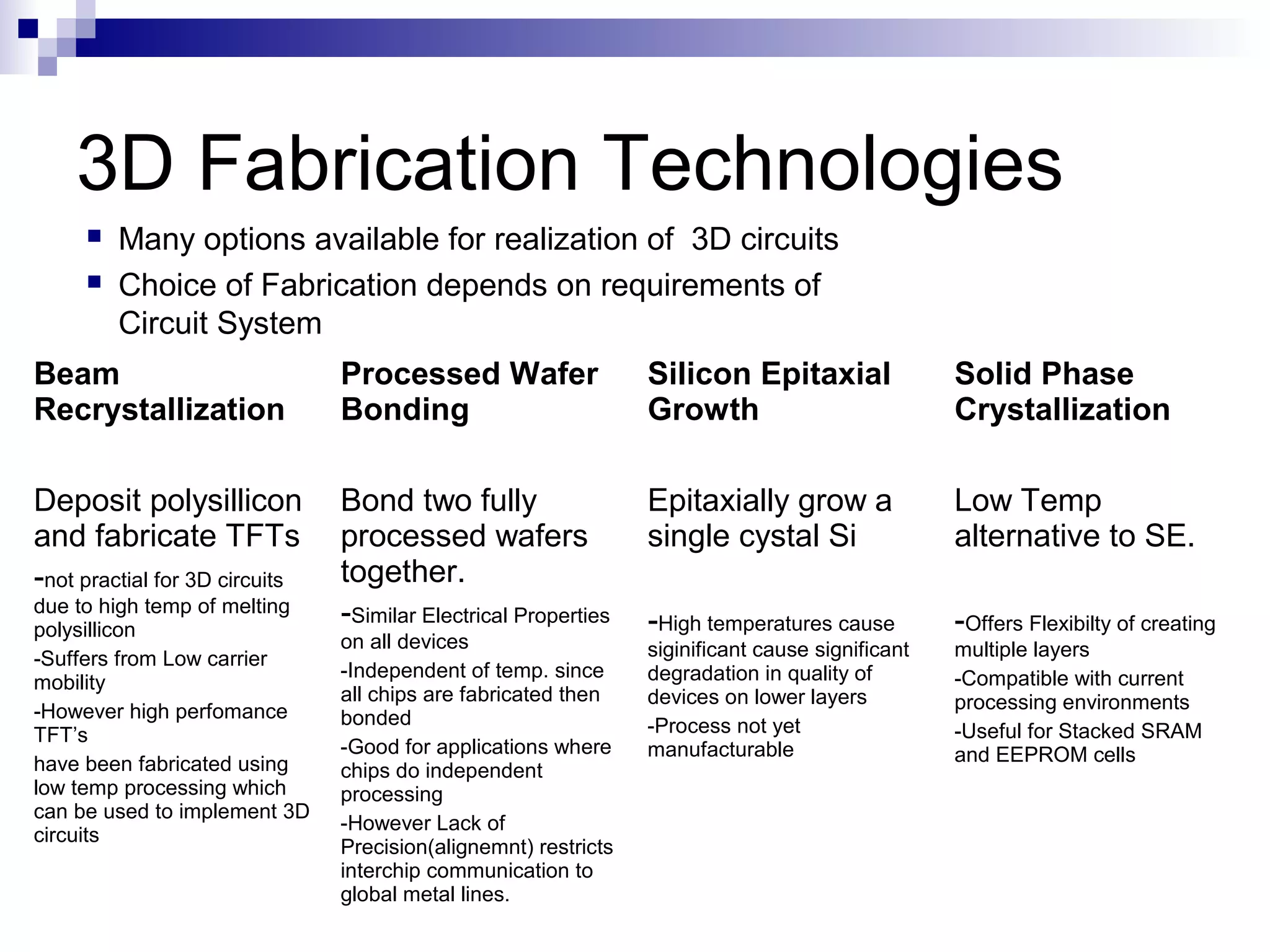 3D Fabrication Technologies
        Many options available for realization of 3D circuits
        Choice of Fabrication depends on requirements of
         Circuit System
Beam                            Processed Wafer                  Silicon Epitaxial                Solid Phase
Recrystallization               Bonding                          Growth                           Crystallization

Deposit polysillicon            Bond two fully                   Epitaxially grow a               Low Temp
and fabricate TFTs              processed wafers                 single cystal Si                 alternative to SE.
-not practial for 3D circuits   together.
due to high temp of melting
polysillicon
                                -Similar Electrical Properties   -High temperatures cause         -Offers Flexibilty of creating
                                on all devices                   siginificant cause significant   multiple layers
-Suffers from Low carrier
                                -Independent of temp. since      degradation in quality of        -Compatible with current
mobility
                                all chips are fabricated then    devices on lower layers          processing environments
-However high perfomance        bonded
TFT’s                                                            -Process not yet                 -Useful for Stacked SRAM
                                -Good for applications where     manufacturable                   and EEPROM cells
have been fabricated using      chips do independent
low temp processing which       processing
can be used to implement 3D
                                -However Lack of
circuits
                                Precision(alignemnt) restricts
                                interchip communication to
                                global metal lines.
 