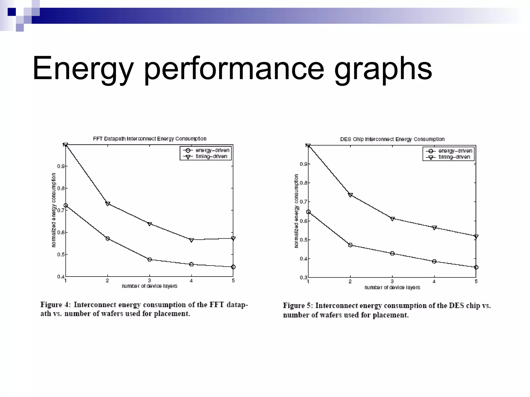 Energy performance graphs
 
