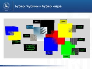 Буфер глубины и буфер кадра

Высшая школа экономики, Москва, 2013

 