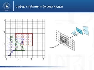 Буфер глубины и буфер кадра

Высшая школа экономики, Москва, 2013

 
