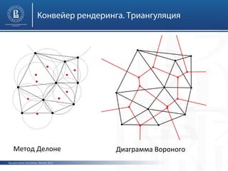 Конвейер рендеринга. Триангуляция

Метод Делоне
Высшая школа экономики, Москва, 2013

Диаграмма Вороного

 