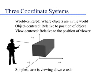 Three Coordinate Systems
World-centered: Where objects are in the world
Object-centered: Relative to position of object
View-centered: Relative to the position of viewer
Simplest case is viewing down z-axis
+Y
+Z +X
 