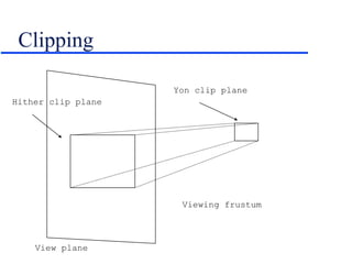 Clipping
View plane
Viewing frustum
Yon clip plane
Hither clip plane
 