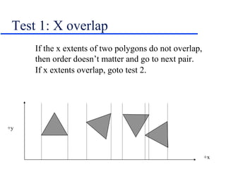 Test 1: X overlap
If the x extents of two polygons do not overlap,
then order doesn’t matter and go to next pair.
If x extents overlap, goto test 2.
+y
+x
 
