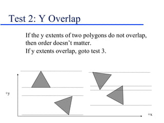 Test 2: Y Overlap
If the y extents of two polygons do not overlap,
then order doesn’t matter.
If y extents overlap, goto test 3.
+y
+x
 