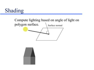 Shading
Compute lighting based on angle of light on
polygon surface. Surface normal
 