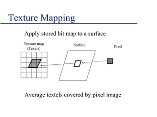 Texture Mapping
Apply stored bit map to a surface
Average textels covered by pixel image
Texture map
(Texels)
PixelSurface
 