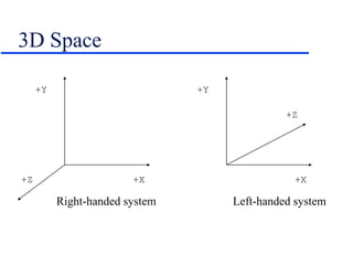 3D Space
+Y
+Z +X
+Y
+Z
+X
Right-handed system Left-handed system
 
