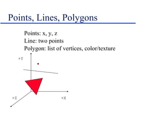 Points, Lines, Polygons
Points: x, y, z
Line: two points
Polygon: list of vertices, color/texture
+Y
+Z +X
 