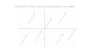 모두 같은 벡터다. 시작 점이 어디있던 같은 크기와 같은 방향을 가지고 있는 벡터들이다.
 
