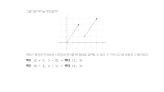 그렇다면 벡터는 무엇일까?
벡터는 끝점의 위치에서 시작점의 위치를 뺀 형태로 표현할 수 있다. 이 안에 크기와 방향이 다 들어있다.
벡터 (2 - 0, 3 - 0) = 벡터 (2, 3)
벡터 (5 - 3, 4 - 1) = 벡터 (2, 3)
 