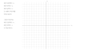 화면 오른쪽이 +x
화면 위쪽이 +y
화면 앞쪽이 +z
인 보통의 좌표계를
위에서 볼 때,
그림의 좌표계는
화면 오른쪽이 +x
화면 위쪽이 -z
인 좌표계이다.
+x
-z
 