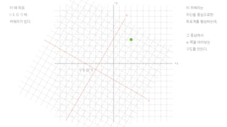 +x
-z
이 때 좌표
(-3, 0, 1) 에
카메라가 있다.
이 카메라는
자신을 중심으로한
좌표계를 형성하는데,
그 중심에서
w 쪽을 바라보는
구도를 만든다.
u
w
(-3, 0, 1)
 