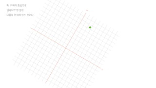 즉, 카메라 중심으로
생각하면 한 점은
다음의 위치에 있는 것이다.
u
w
 