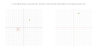 두 좌표계를 병치해 놓고 보면 왼쪽의 월드 좌표계에서 카메라 좌표계로 어떻게 변환이 된 것인지를 잘 살펴 볼 수 있다.
 