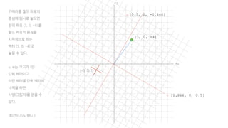 -z
u
w
(-3, 0, 1)
+x
[3, 0, -4]
[0.866, 0, 0.5]
[0.5, 0, -0.866]
카메라를 월드 좌표의
중심에 임시로 놓으면
점의 좌표 (3, 0, -4) 를
월드 좌표의 원점을
시작점으로 하는
벡터 [3, 0, -4] 로
놓을 수 있다.
u, w는 크기가 1인
단위 벡터이고
어떤 벡터를 단위 벡터에
내적을 하면
사영(그림자)를 얻을 수
있다.
(회전이기도 하다.)
 