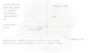 -z
w
[-3, 0, 1]
+x
[0.5, 0, -0.866]
카메라 좌표계를 기준으로
했을 때, 카메라가 놓여있던
(-3, 0, 1) 만큼을 다시
카메라의 축에 맞춰서
이동해야지 원래 형태가
된다.
앞의 방식과 똑 같이
할 수 있다.
dot([-3, 0, 1], [0.866, 0, 0.5]) = -2.598 + 0 + 0.5 = -2.098
dot([-3, 0, 1), [0.5, 0, -0.866]) = -1.5 + 0 + -0.866 = -2.366
u [0.866, 0, 0.5]
 